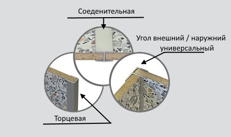 Планка для стеновой панели "Скиф" 6мм 600мм щелевая